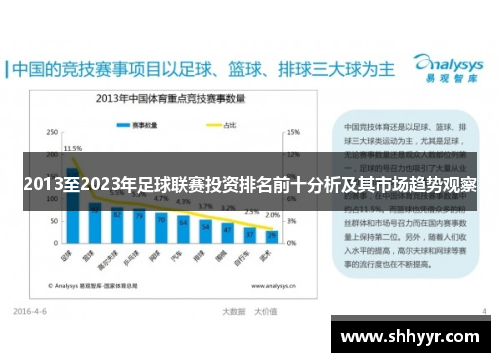 2013至2023年足球联赛投资排名前十分析及其市场趋势观察