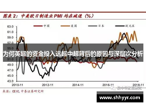 为何英超的资金投入远超中超背后的原因与深层次分析