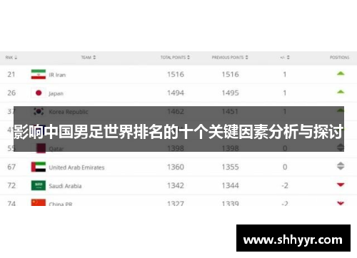 影响中国男足世界排名的十个关键因素分析与探讨