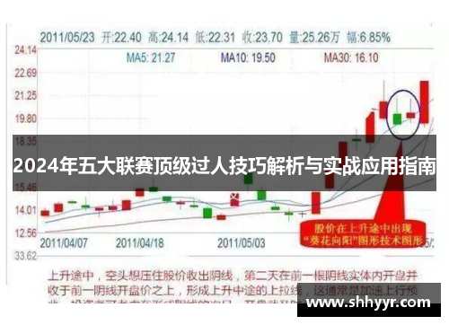 2024年五大联赛顶级过人技巧解析与实战应用指南