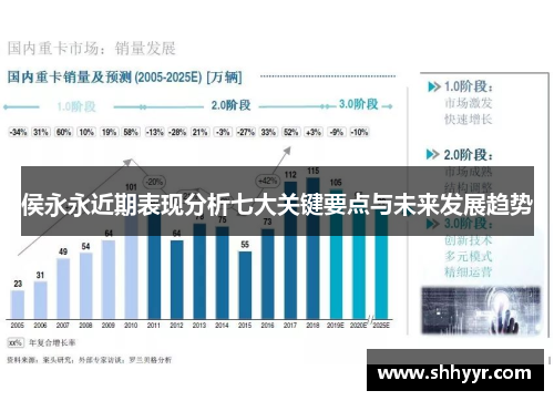 侯永永近期表现分析七大关键要点与未来发展趋势
