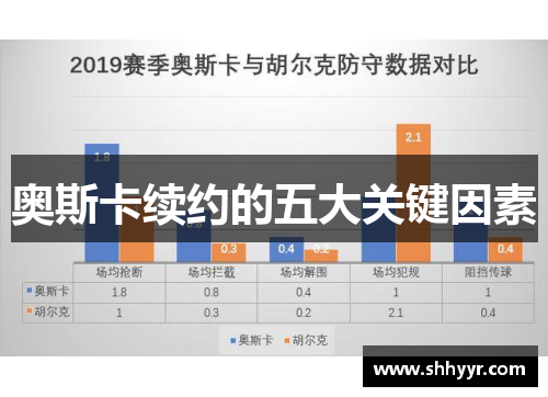 奥斯卡续约的五大关键因素