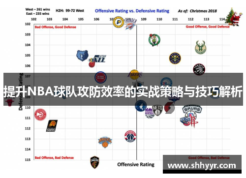提升NBA球队攻防效率的实战策略与技巧解析