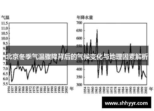 北京冬季气温骤降背后的气候变化与地理因素解析