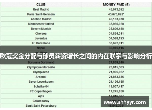 欧冠奖金分配与球员薪资增长之间的内在联系与影响分析