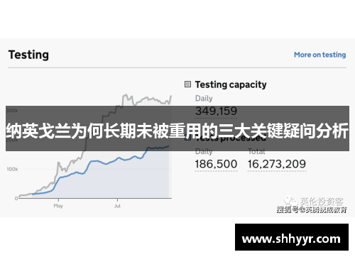 纳英戈兰为何长期未被重用的三大关键疑问分析