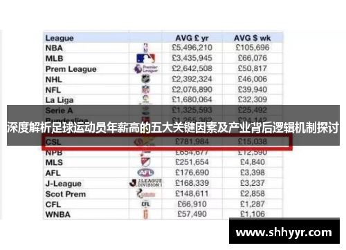 深度解析足球运动员年薪高的五大关键因素及产业背后逻辑机制探讨 深度解析足球运动员年薪高的五大关键因素及产业背后逻辑机制探讨